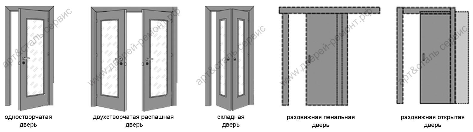 Установка межкомнатных дверей